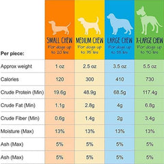 Yeti Dog Chew Natural Yak Cheese Chew 3 Fruity Flavors