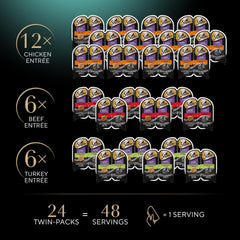 Sheba Perfect Portions Wet Cat Food Pate Savory Chicken Entree, Roasted Turkey Entree, and Tender Beef Entree Variety Pack, 2.6 oz. Twin Pack Trays (24 Count, 48 Servings)