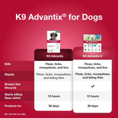 K9 Advantix™ II for Small Dogs – 2 Monthly Doses