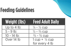 Nulo Freestyle High Protein Trim Cat Food, Salmon & Lentils Recipe - Natural Grain-Free Dry Cat Food for Weight Management with l-Carnitine, Natural Fiber, & Probiotics, 2 lb Bag