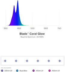 Aqua Illumination Blade Smart Saltwater Coral Glow LED Aquarium Strip Light