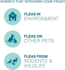 Elanco Tapeworm Dewormer (praziquantel tablets) for Dogs, 5 Count (Pack of 1) Praziquantel Tablets for Dogs and Puppies 4 Weeks and Older