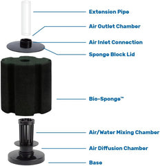 Aquarium Solutions Hikari Bacto-Surge High Density Foam Filter