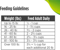 Nulo Senior Grain Free Dog Food with Glucosamine and Chondroitin Trout and Sweet Potato Recipe