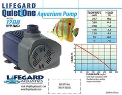 Quiet One Lifegard Aquarium Pump