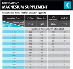 Red Sea Reef Foundation C Magnesium (Mg) Supplement - Maintains Magnesium Balance for Healthy Corals in Marine & Reef Aquariums