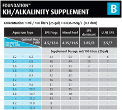 Red Sea Reef Foundation B Alkalinity (KH) Supplement- Boosts Carbonate Levels for Strong Coral Skeletons in Reef & Marine Aquariums