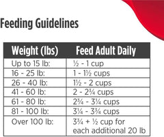 Nulo Adult Grain Free Dog Food: All Natural Dry Pet Food For Large And Small Breed Dogs Lamb