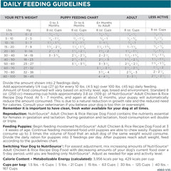 Nutrisource Adult Chicken & Rice Dog Food 5Lb