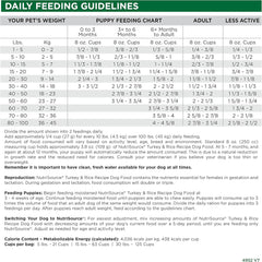 NutriSource Turkey & Rice Dog Food 4lb