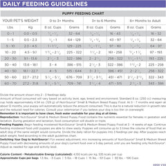 NutriSource Puppy Food for Small and Medium Breeds, Chicken Meal and Rice, 26LB