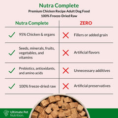 ULTIMATE PET NUTRITION Nutra Complete Freeze Dried Raw Dog Food, Veterinarian Formulated with Antioxidants, Prebiotics & Amino Acids