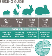 Supreme Petfoods Science Selective Rabbit Food, 4 lb