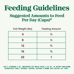 Nutro Wholesome Essentials Hairball Control Cat Food Dry Chicken & Brown Rice Recipe