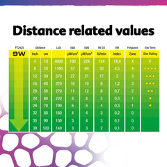 Exo Terra Terrasky UVB LED Terrarium Bulb