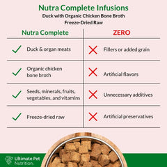 ULTIMATE PET NUTRITION Nutra Complete Bone Broth Infusions, 100% Freeze Dried Raw Veterinarian Formulated Dog Food with Antioxidants Prebiotics and Amino Acids (Bone Broth Duck)