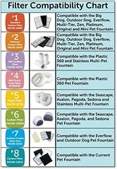 Drinkwell - PetSafe Drinkwell Replacement Carbon Filter, Dog and Cat Water Fountain Filters, pack of 3