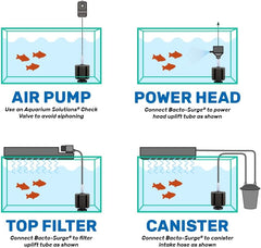 Aquarium Solutions Hikari Bacto-Surge High Density Foam Filter