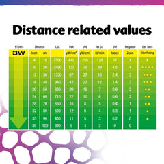 Exo Terra TerraSky UVB LED Terrarium Spotlight 3W