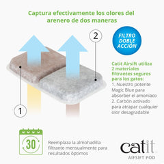 Catit Airsift Dual Action Air Purifier Pad – Two Media Filter to Keep Litter Box Odors at Bay