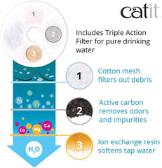 Catit Flower Fountain with Triple Action Filter, Cat Drinking Water Fountain, 3 L, Green