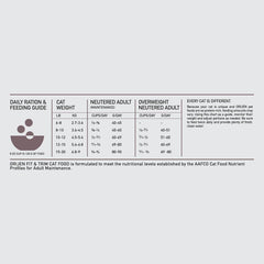 ORIJEN Fit and Trim Dry Cat Food, Grain Free Cat Food for Adult Cats, with WholePrey Ingredients