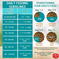 Chicken Soup for The Soul All Natural Premium Small Bites Adult Dry Dog Food, Real Meat First Ingredient, No by-Products, Supports Gut & Immune Health, Chicken, Turkey & Brown Rice