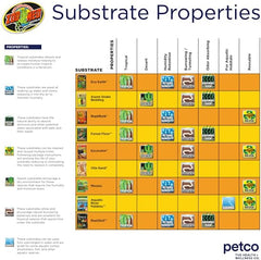Zoo Med Laboratories Vita-Sand® Reptiles Calcium Carbonate Substrate Gobi Gold Color