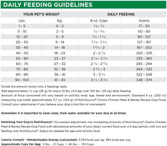 NutriSource Choice Dry Dog Food, Chicken Meal & Barley Recipe