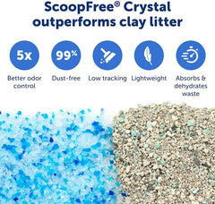 ScoopFree by PetSafe Complete Classic Auto Self-Cleaning Litter Box, Large