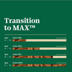 Nutro Max Adult Dry Dog Food with Farm-Raised Chicken, 25 lb. Bag