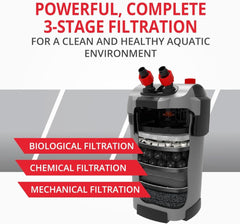 Marineland Magniflow Canister Filter For aquariums, Easy Maintenance,Black