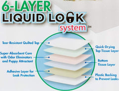 PRECISION PET PRODUCTS Little Stinker Housebreaking Pads 6-Layer Liquid Lock Varying Multi-packs Available,White