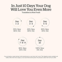 Now Fresh Good Gravy, Bone Broth Coated Kibble, Dry Dog Food, Chicken Adult Recipe with Grains, All Breed Size