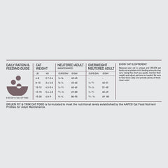 ORIJEN Fit and Trim Dry Cat Food, Grain Free Cat Food for Adult Cats, with WholePrey Ingredients