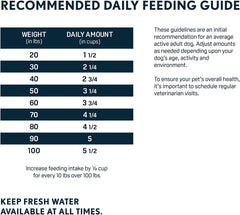 Next Level Super Premium Dog Food – HI-Energy – Dry Kibble for Adult Dogs of All Breeds – 24% Protein. Beef, Chicken, Pork & Fish Meal Proteins & Gluten Free Grains for Active Sporting Dogs 40 lb