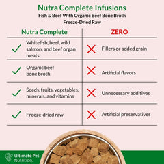 ULTIMATE PET NUTRITION Nutra Complete Bone Broth Infusions, 100% Freeze Dried Raw Veterinarian Formulated Dog Food with Antioxidants Prebiotics and Amino Acids