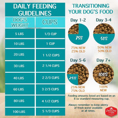 Chicken Soup for the Soul All Natural Premium Senior/Mature Dry Dog Food, Real Meat First Ingredient, No By-Products, Supports Joint Health and Mobility, Chicken, Turkey & Brown Rice