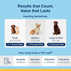 NaturVet ProDen PlaqueOff Powder for Pets - Cat & Dog Breath Freshener - Plaque & Tartar Remover for Pet Oral Care