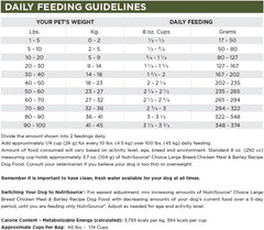 NutriSource Choice Dry Dog Food, Large Breed Chicken Meal & Barley Recipe, 40LB