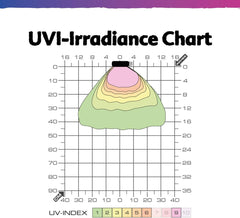 Exo Terra Terrasky UVB LED Terrarium Bulb