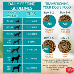 Chicken Soup for the Soul All Natural Premium Large Breed Adult Dry Dog Food, Real Meat First Ingredient, No By-Products, Supports Heart, Gut & Immune Health, Chicken, Turkey & Brown Rice