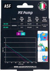 ASF New Jet MX Silent High performance multi-use pump for internal or external applications