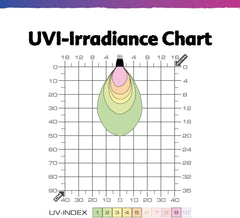 Exo Terra TerraSky UVB LED Terrarium Spotlight 3W