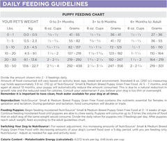 NutriSource Grain Free Dry Puppy Food for Small and Medium Breeds, Turkey, Whitefish and Menhaden Fish Meal, 12LB