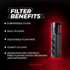 Aquatop 395 GPH Internal Filter with 13W UV Light - for Up to 150 Gallon Fish Tanks, UV for Crystal Clear Water, Fresh & Saltwater Use, Aquarium Filters for Fish & Turtle Tanks, SP13-UV