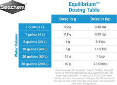 Seachem Laboratories Equilibrium Plant Supplement