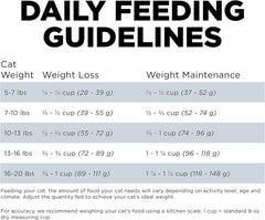 Go! Solutions Weight Management + Joint Care, Grain-Free Dry Cat Food, Chicken Recipe