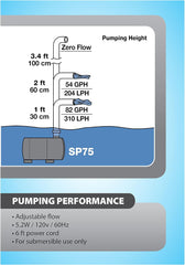 TetraPond Statuary Pump 75 GPH, Powers Small and Tabletop Fountains