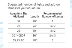 Aqueon Under Rim LED Accent Light One Size